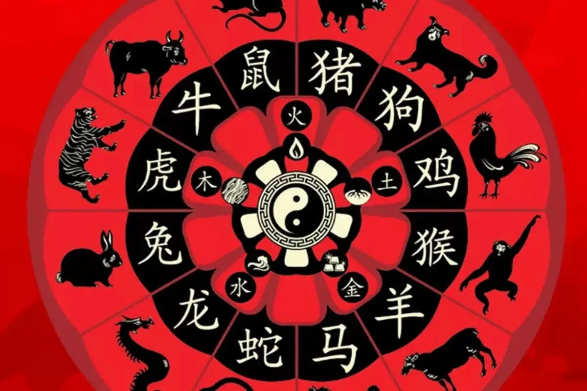 Kínai Horoszkóp 2025: Mit tegyen minden jegy az év sikeres és harmonikus lezárásához